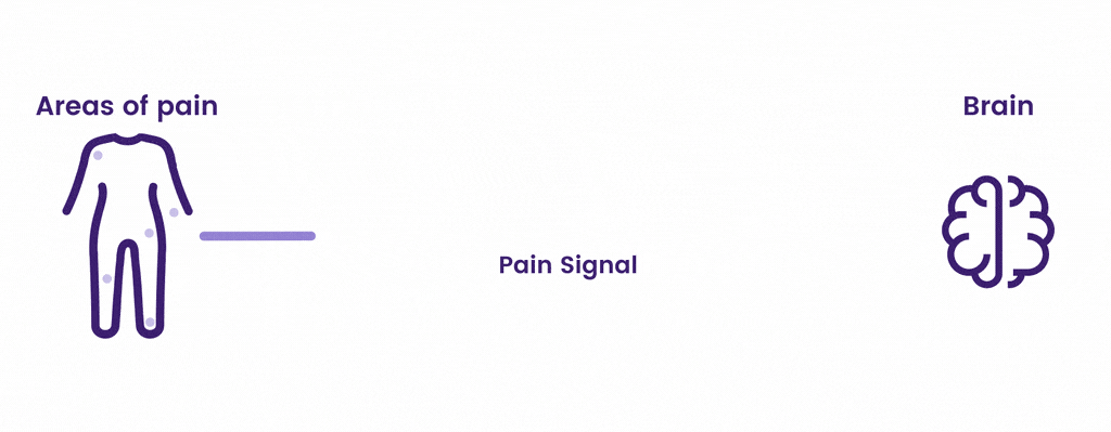 Pain Graphic